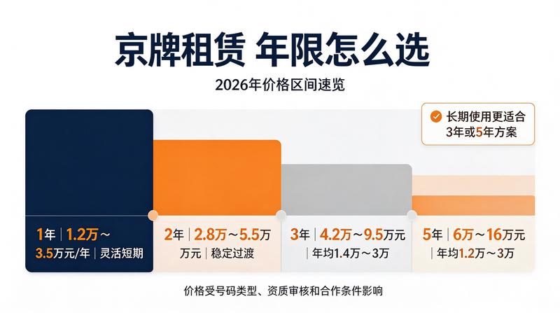 北京车牌指标交易市场